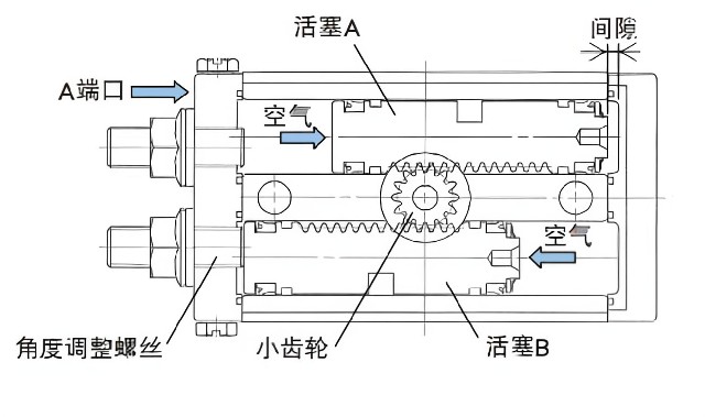 什么是氣缸？氣缸的種類有哪些？